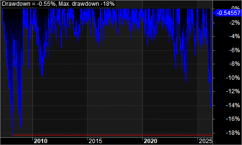 QNHL1 underwater equity chart